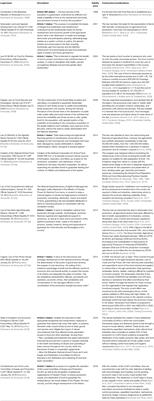 Food Security in Venezuela: From Policies to Facts